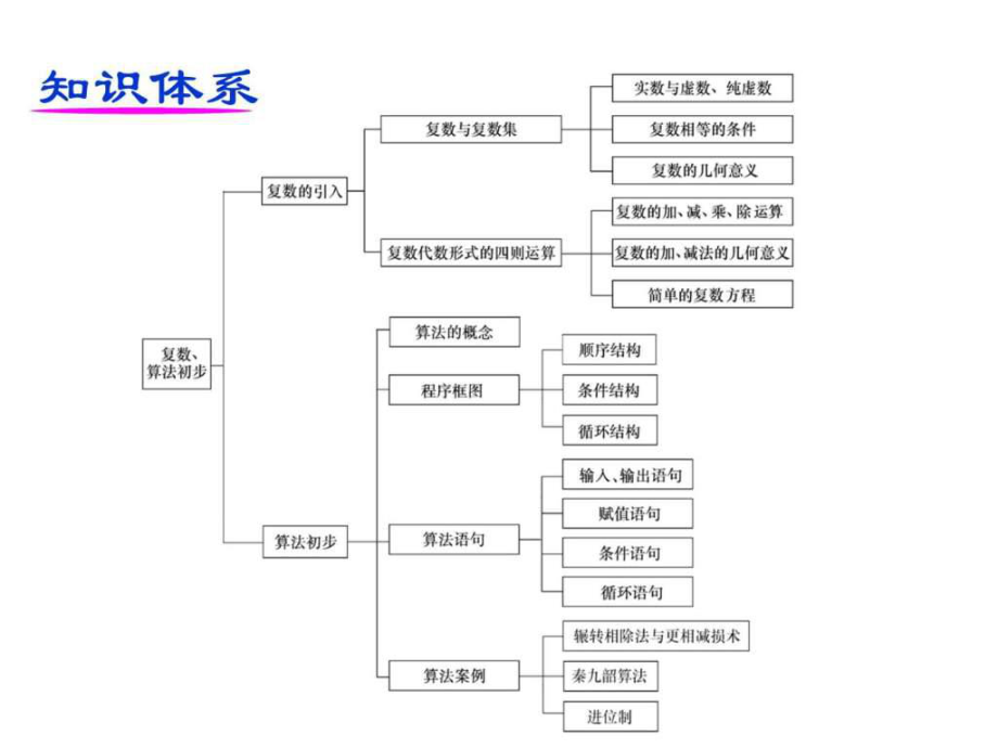 最新复数的概念与运算.pptppt课件.ppt_第2页