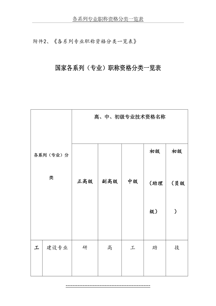 各系列专业职称资格分类一览表.doc_第2页