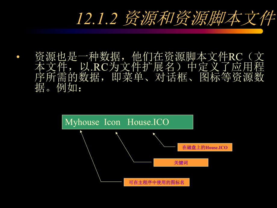 windows编程技术第12章-Windows中的资源.ppt_第2页