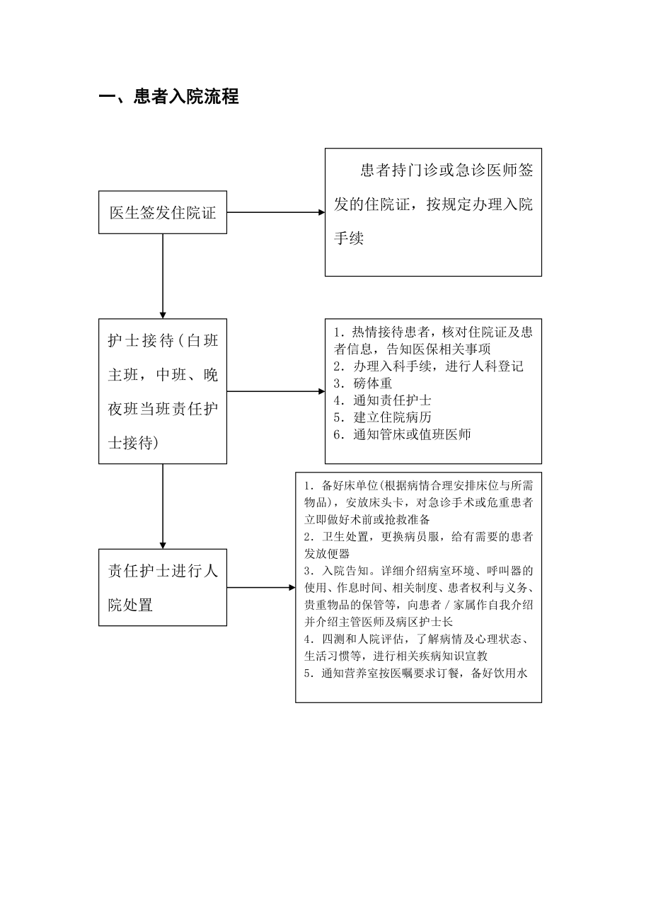 临床护理工作流程【模板范本】.doc_第2页