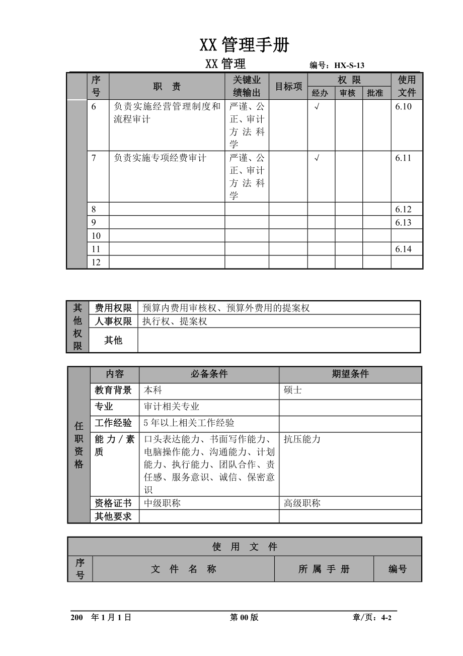 某航空物流公司审计经理职位说明书及关键绩效标准.docx_第2页