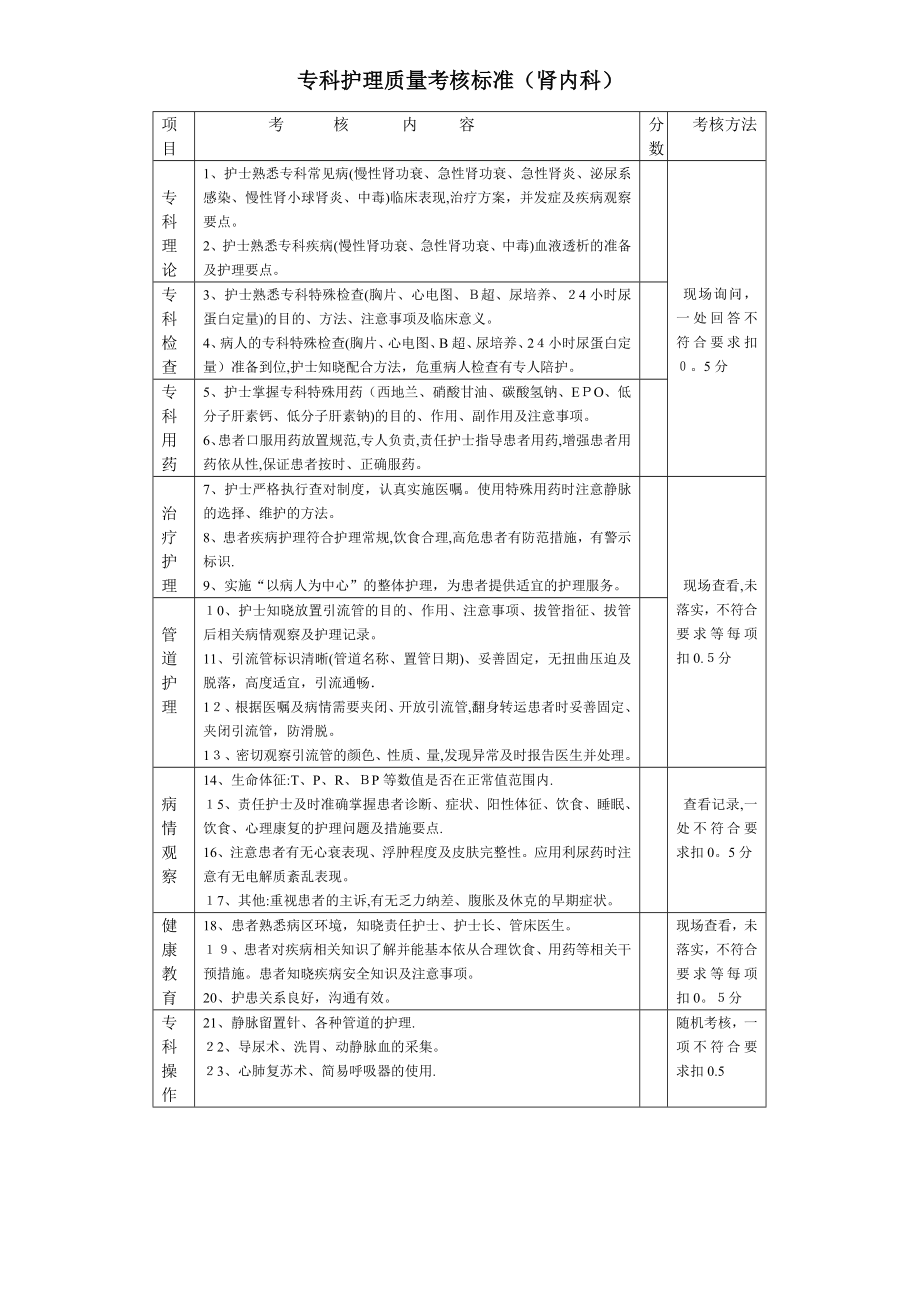 专科护理质量考核标准(肾内科)【可编辑范本】.doc_第1页