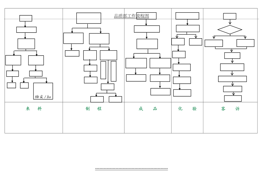 品质部工作流程图.doc_第2页