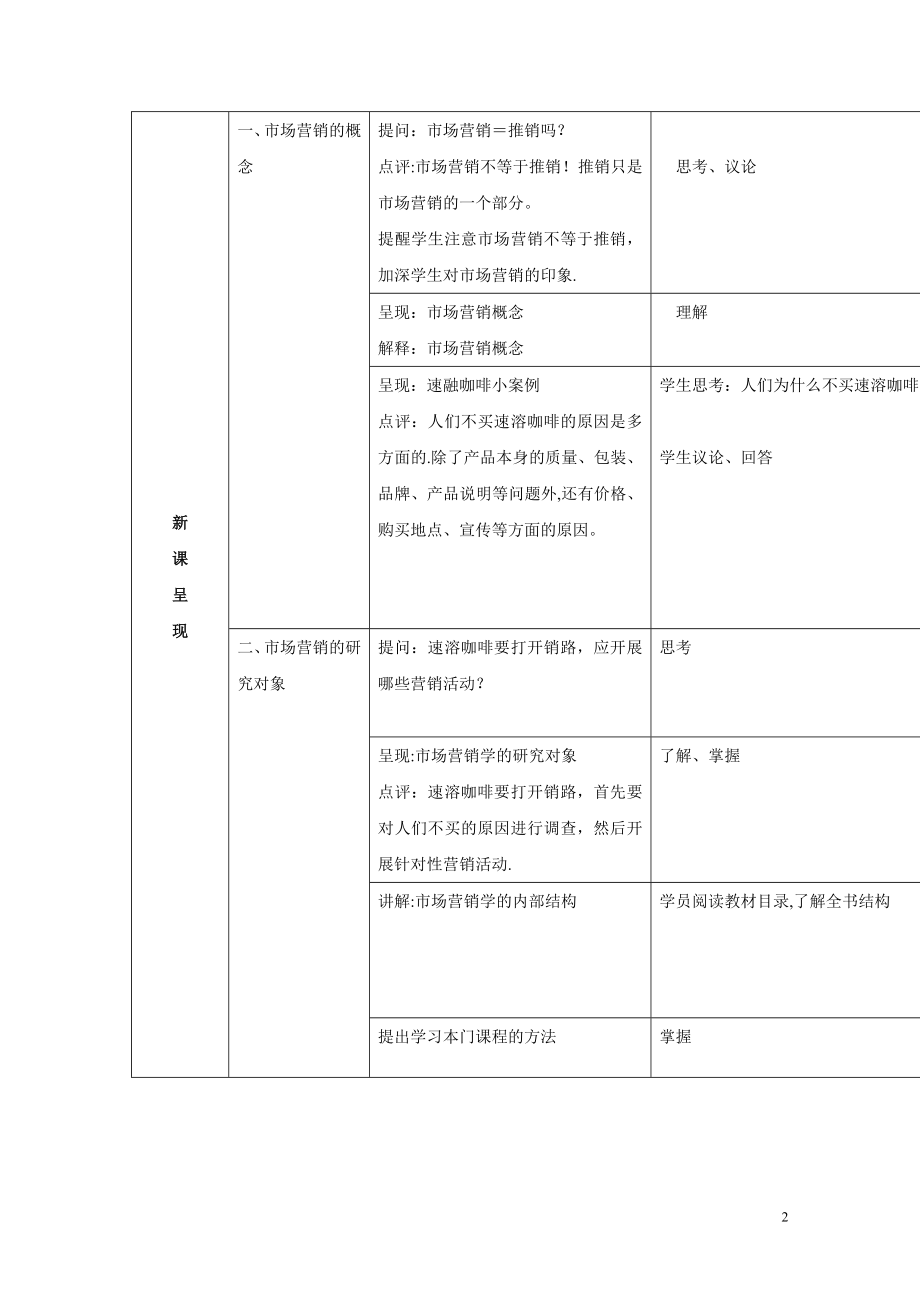 中职市场营销教案【模板范本】.doc_第2页