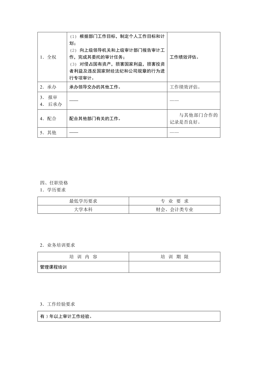 审计部-内部审计员岗位说明书.docx_第2页