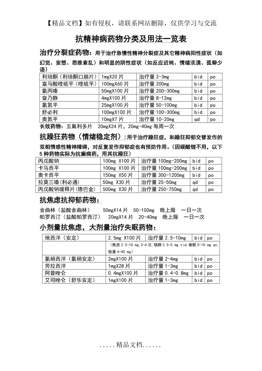 精神科常用药物分类汇总一览表(最全 最新).doc_第2页