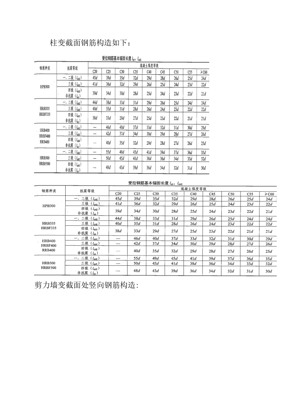 主体施工注意事项【整理版施工方案】.doc_第2页