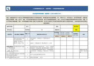 管理高层综合类绩效考核表模板.xls