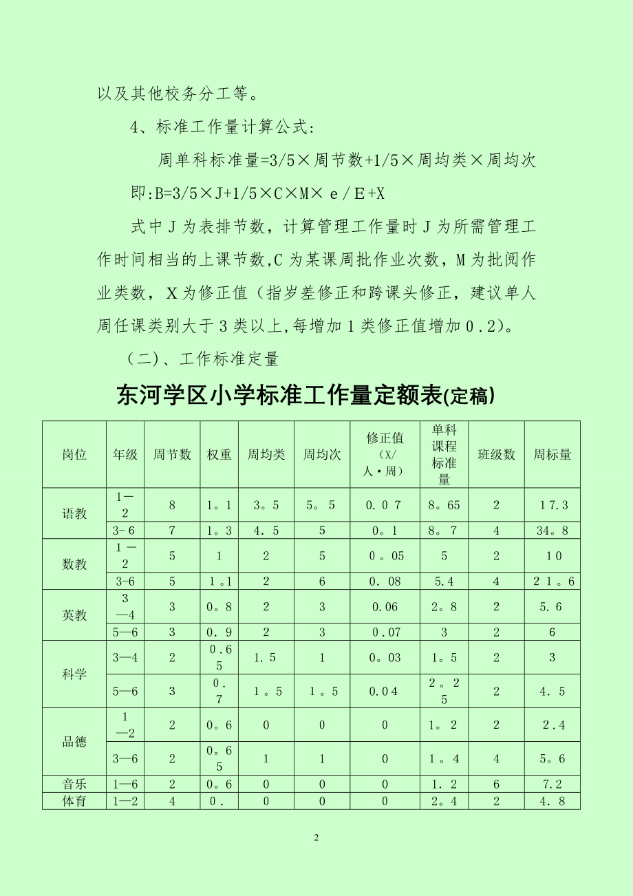 东河学区教师绩效考核办法)【可编辑范本】.doc_第2页