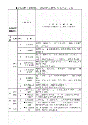 监理归档资料整理大全.doc