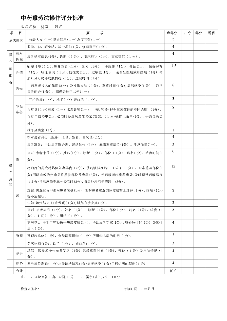 中药熏蒸法操作评分标准【可编辑范本】.doc_第1页