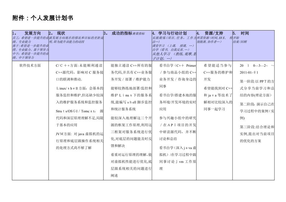 个人发展计划书【可编辑范本】.doc_第1页