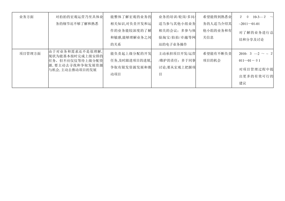 个人发展计划书【可编辑范本】.doc_第2页