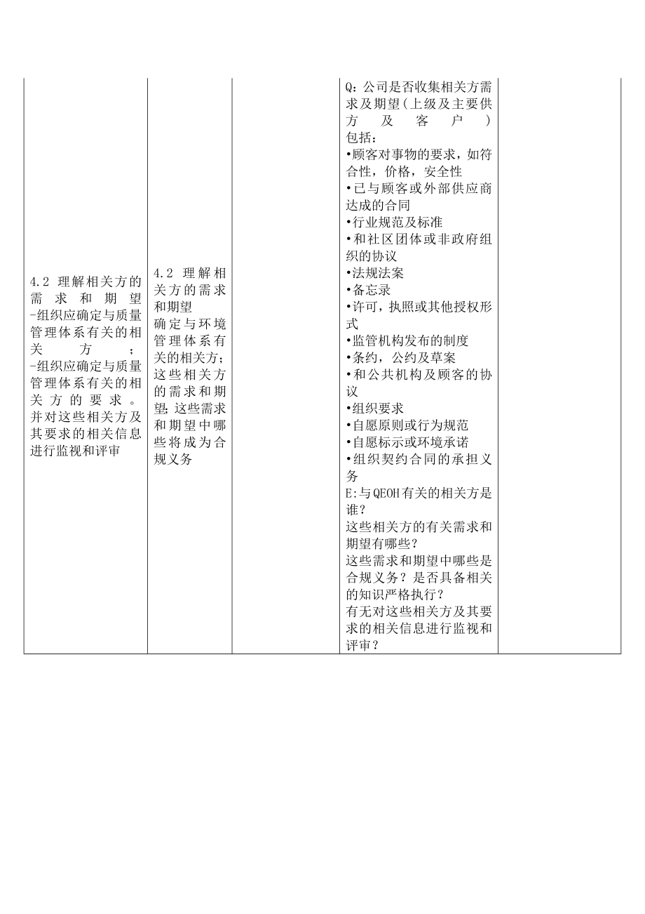 新版质量环境职业健康安全管理体系内审检查表.docx_第2页