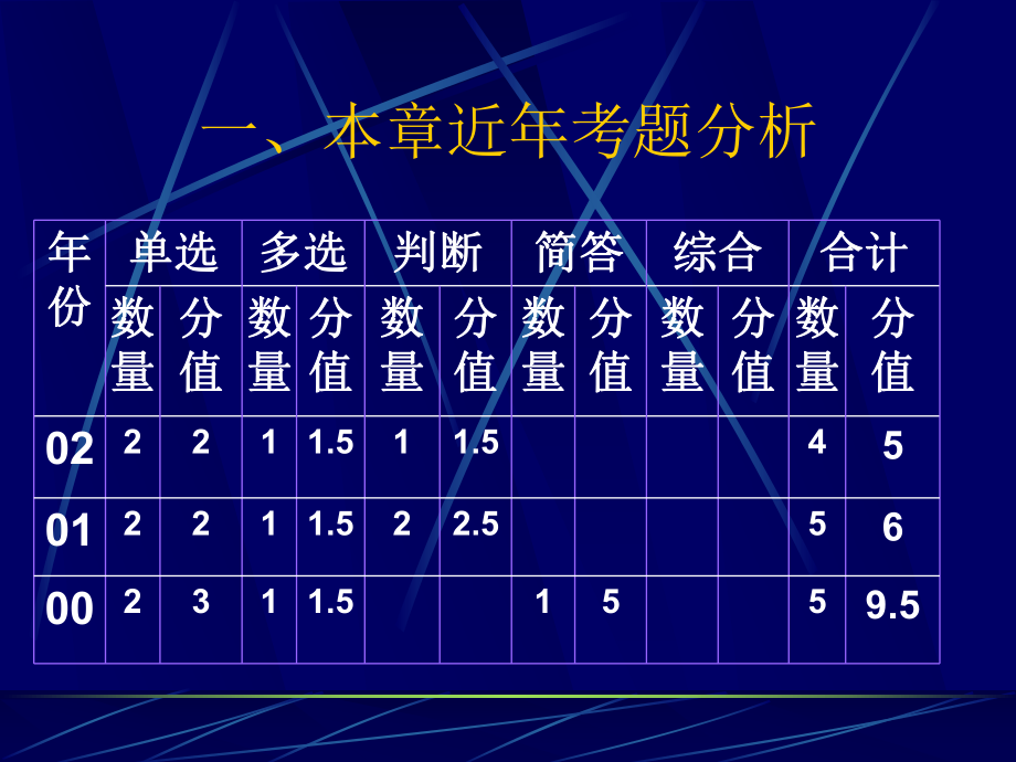 审计证据与审计工作底稿6(ppt 55页).pptx_第2页