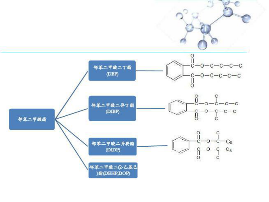 最新增塑剂种类及性质精品课件.ppt_第2页