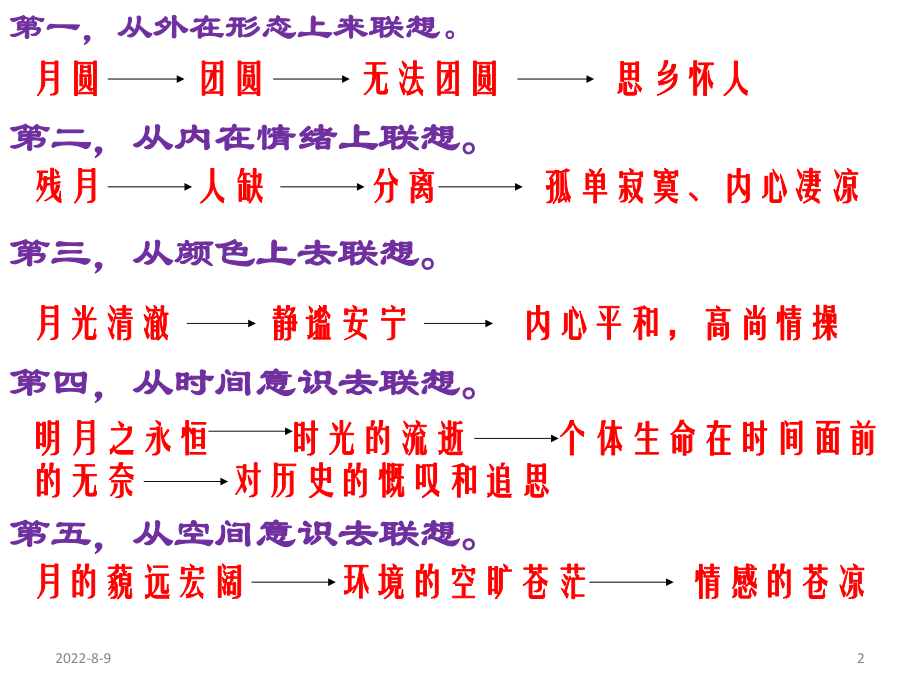 “月”之意象分析与解题解析.ppt_第2页