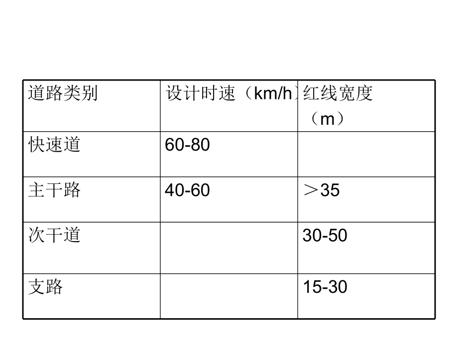 最新城市道路的分类ppt课件.ppt_第2页