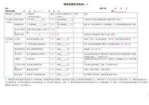 业务考核表.【模板范本】.doc