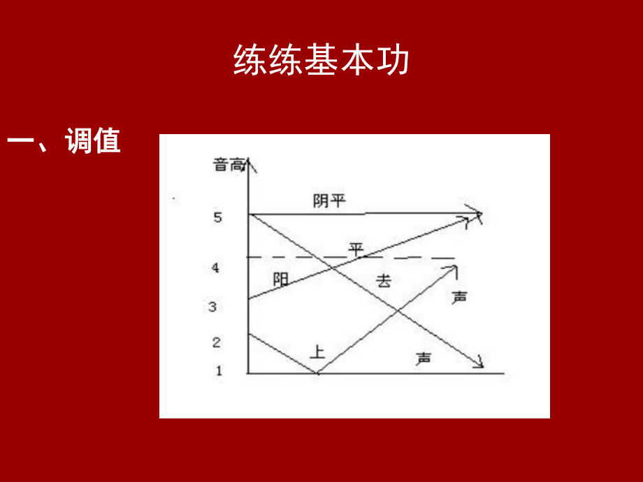 最新声音的魅力红雨精品课件.ppt_第2页