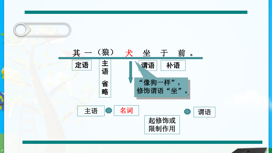 《文言文词类活用之名词作状语》专题课件.ppt_第2页