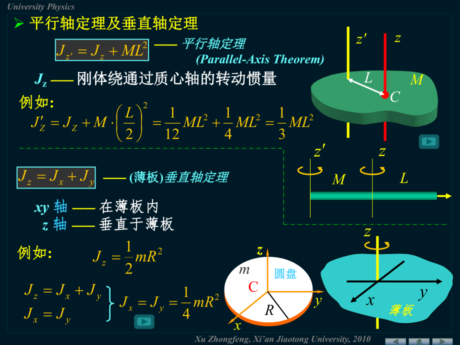 平行轴定理和垂直轴定理的讲解ppt课件.ppt_第2页