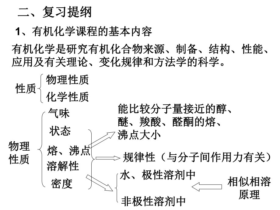 最新大学有机化学复习教学课件.ppt_第2页