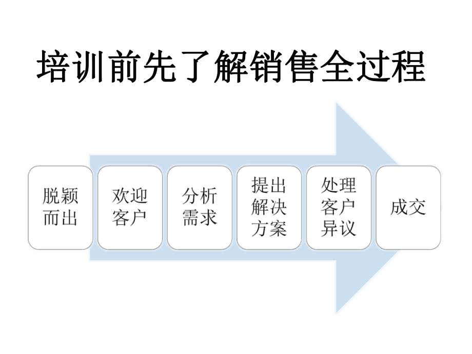 【培训课件】导客技巧培训.ppt_第2页