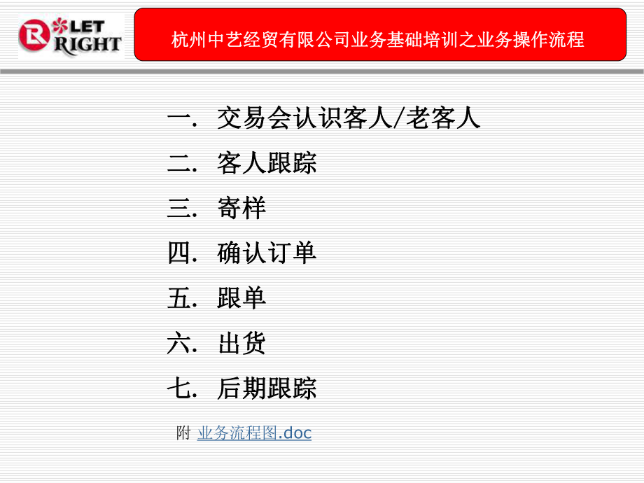 最新外贸公司业务操作流程精品课件.ppt_第2页