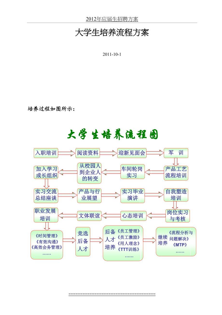 大学生培养方案.doc_第2页