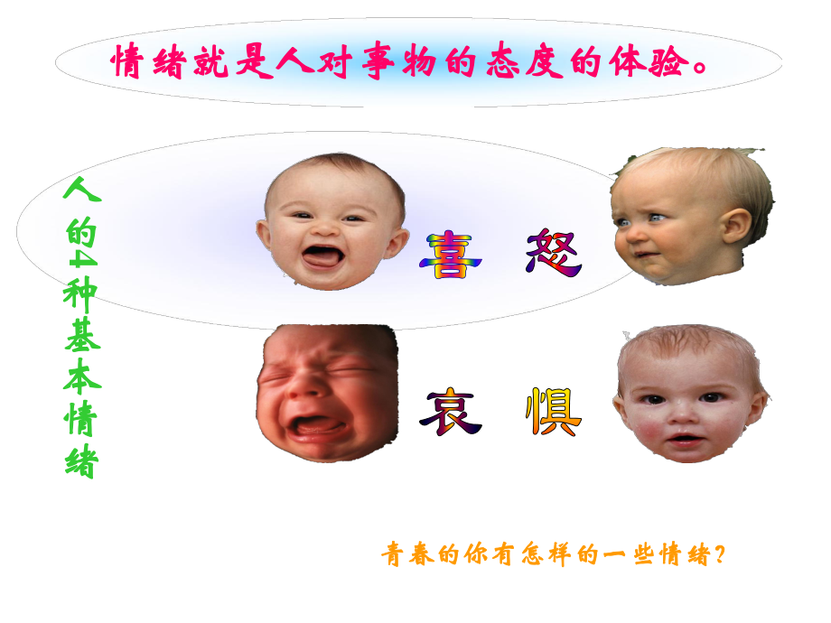 调控情绪----中学生心理课程ppt课件.ppt_第2页