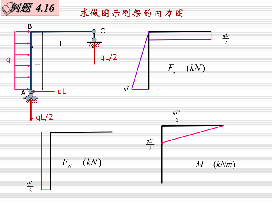 《材料力学》课件4-3.ppt_第2页