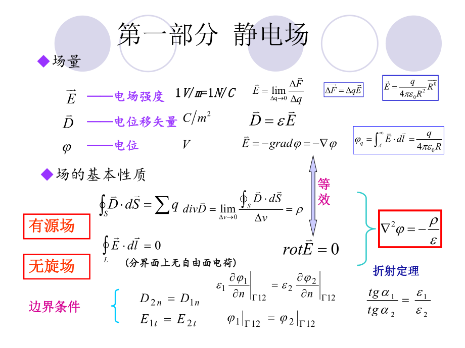 工程电磁场总复习ppt课件.ppt_第1页