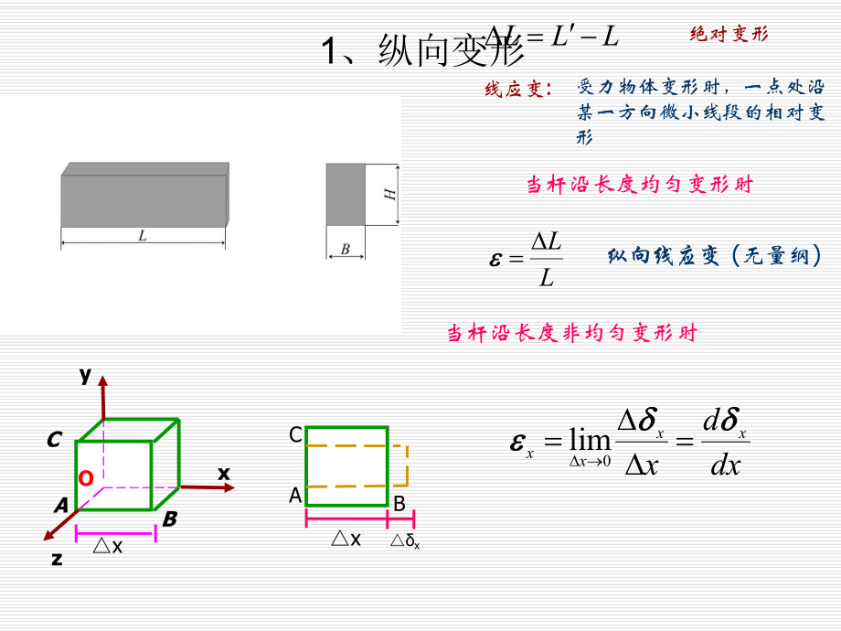 《材料力学》课件2-4.ppt_第2页