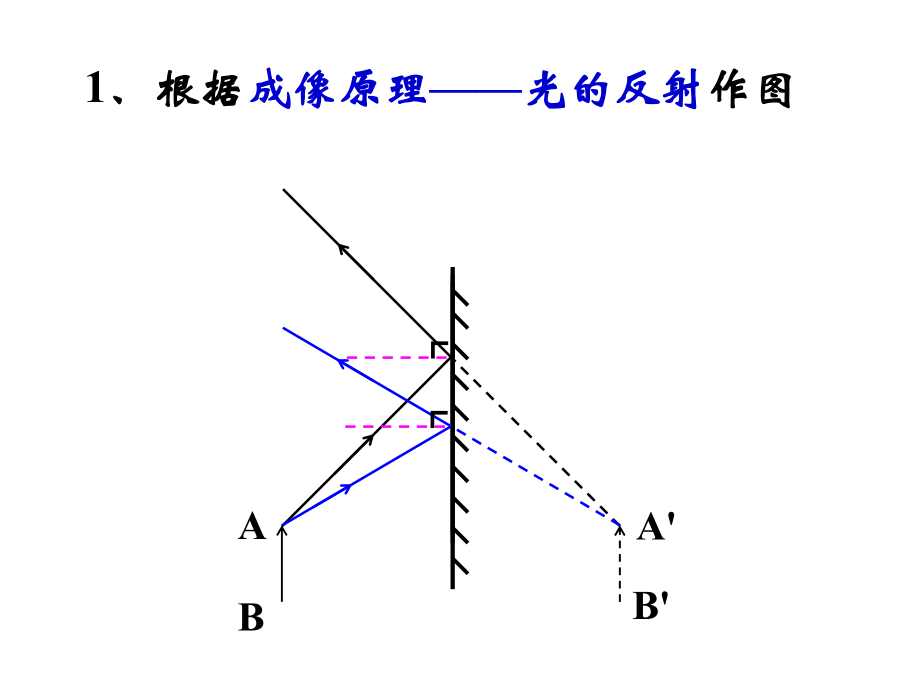 平面镜成像作图方法ppt课件.ppt_第2页