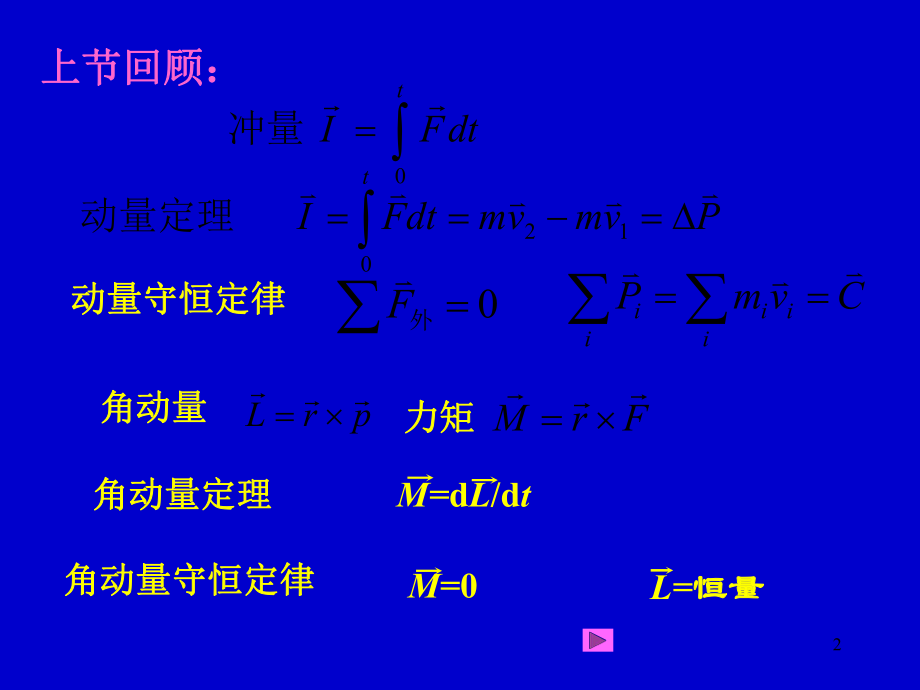 [理学]第四章功和能.ppt_第2页