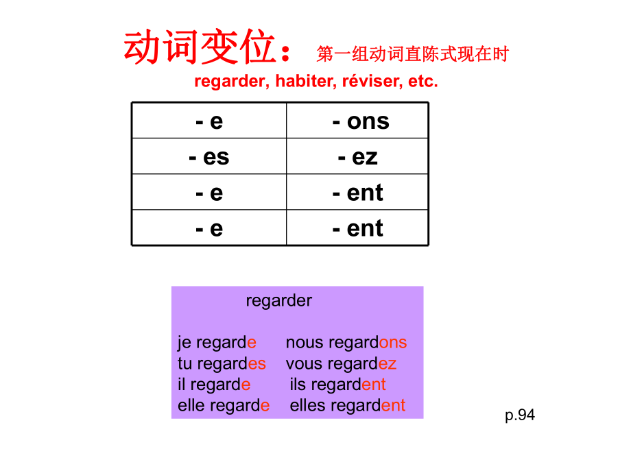 最新大学基础语法一17lecon9PPT课件.ppt_第2页