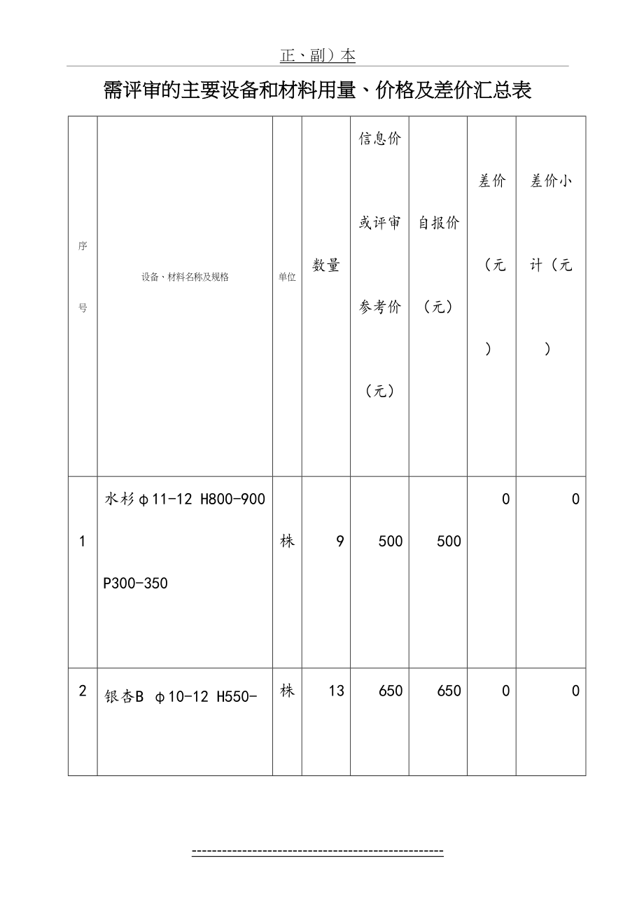 园林绿化商务标.doc_第2页