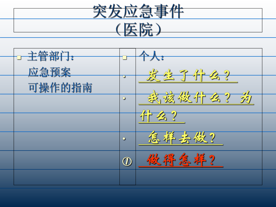 《国际心肺复苏指南》基础知识-教学课件-文档资料.ppt_第2页