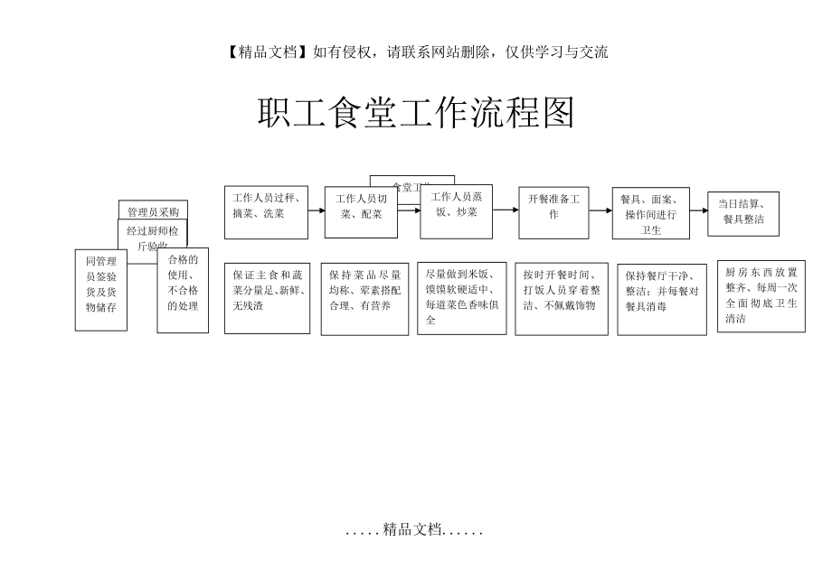 职工食堂工作流程图.doc_第2页