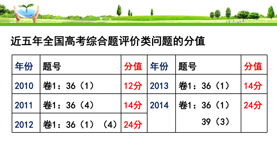 评价类地理综合题答题思路探讨(调)ppt课件.ppt_第2页