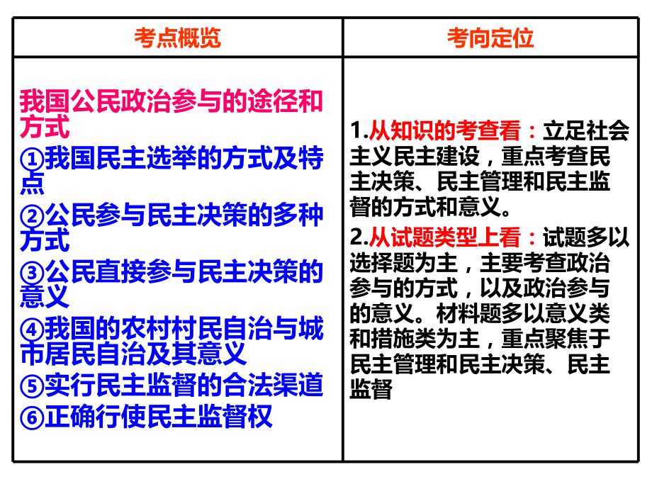 《我国公民的政治参与》高三一轮复习课件.ppt_第2页