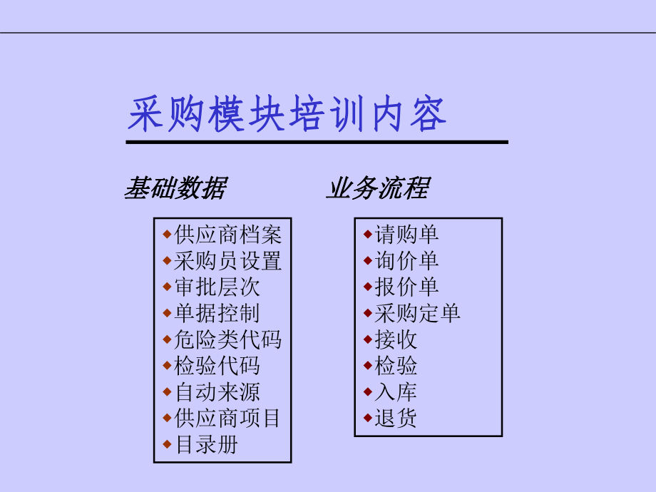 oracle sap 全套培训文件（包括生产 计划 总帐 应付 库存 供应商等.ppt_第2页