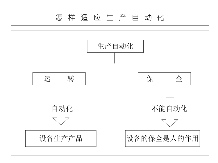 tpm经营干部培训教材（ppt57.ppt_第2页