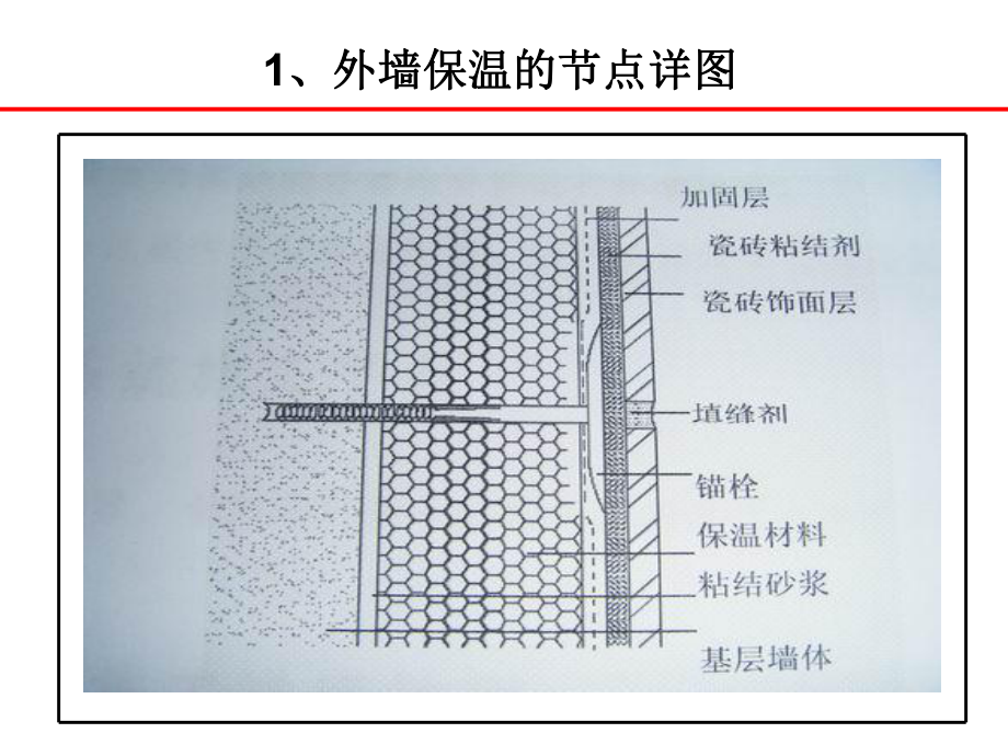 最新外墙保温施工工艺及验收ppt课件.ppt_第2页