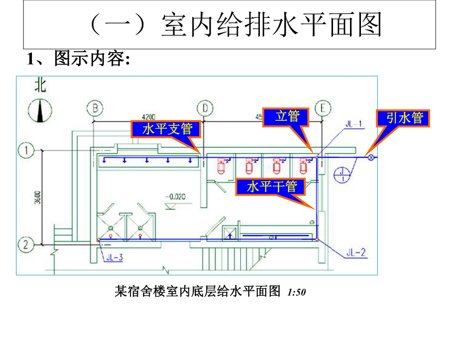 建筑给排水制图.PPT培训课件.ppt_第2页