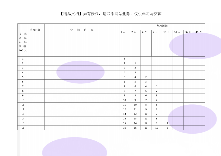 艾宾浩斯记忆表格100天.doc_第1页