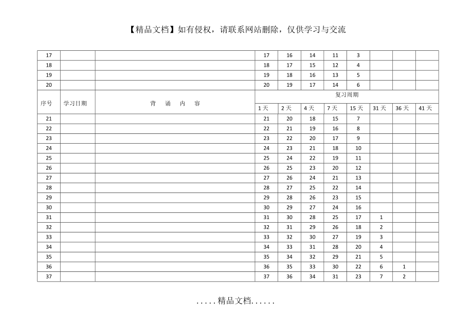 艾宾浩斯记忆表格100天.doc_第2页