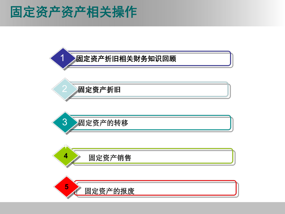 SAP固定资产相关操作.ppt_第2页