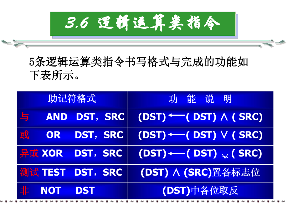 微机原理与接口技术（楼顺天）第3章ppt课件.ppt_第2页